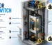 Elevator limit switch highlighted in a modern 3D elevator shaft safety mechanism illustration.