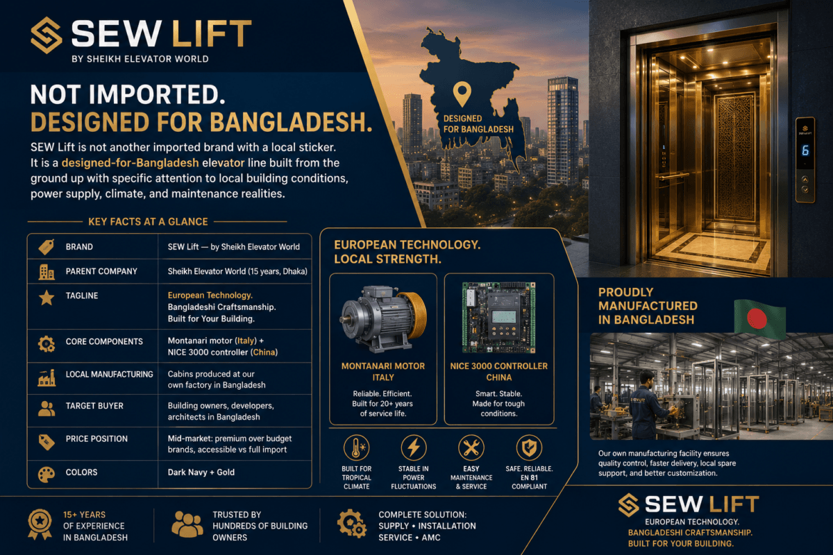 SEW Lift elevator brand badge with European technology tagline, Bangladesh
