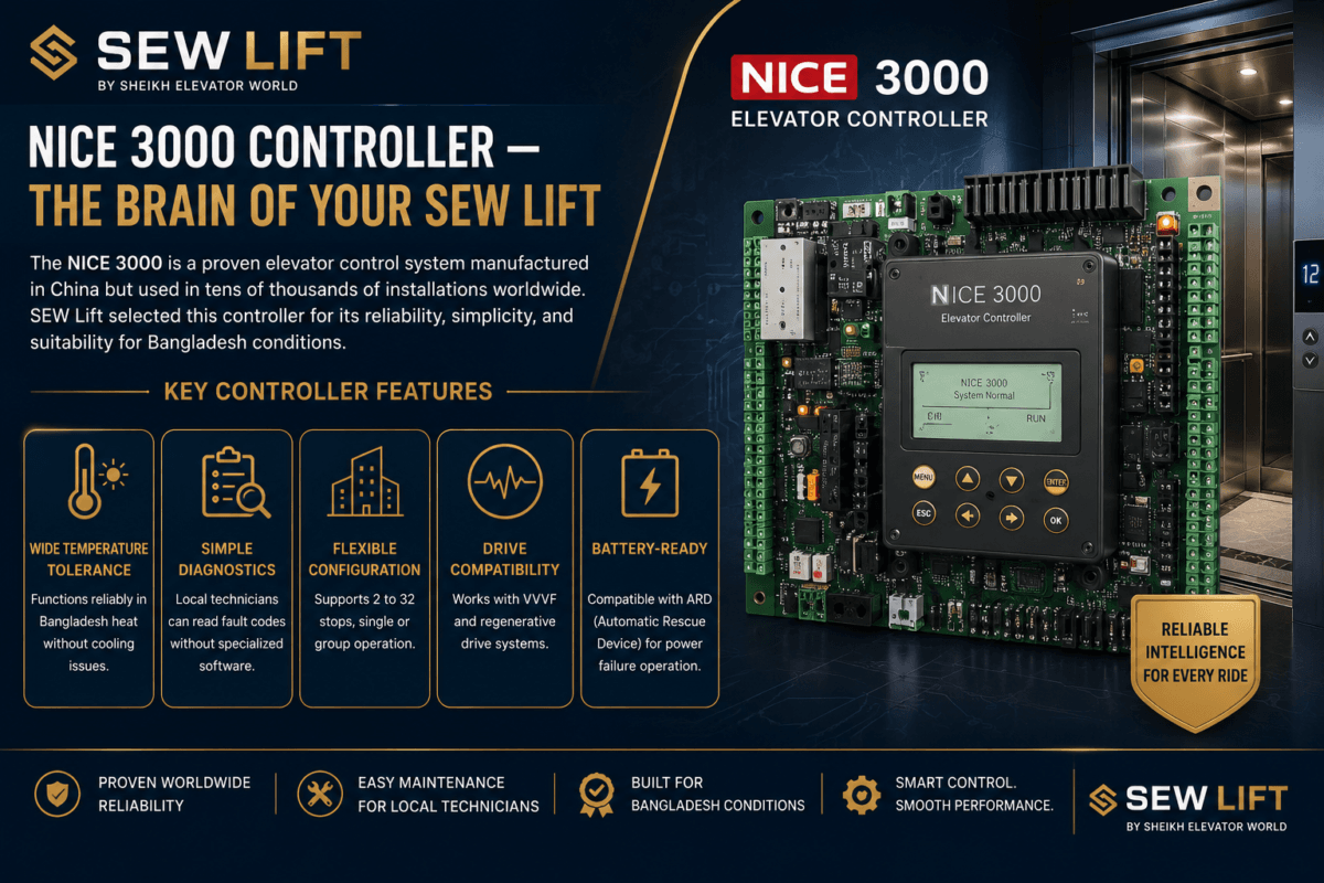 NICE 3000 elevator control panel for SEW Lift Bangladesh